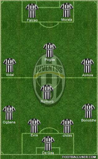 Juventus Formation 2014