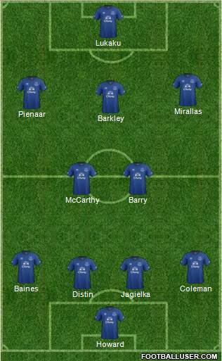 Everton Formation 2014