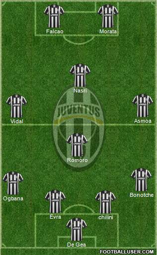 Juventus Formation 2014