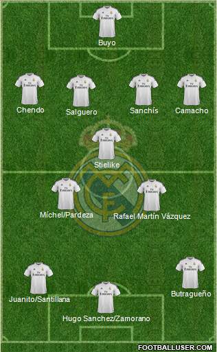 Real Madrid C.F. Formation 2014