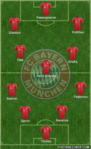 FC Bayern München Formation 2014