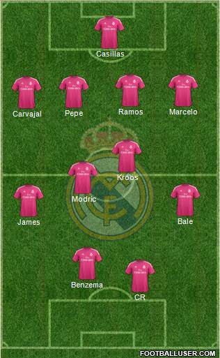 Real Madrid C.F. Formation 2014