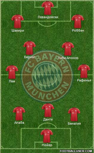 FC Bayern München Formation 2014