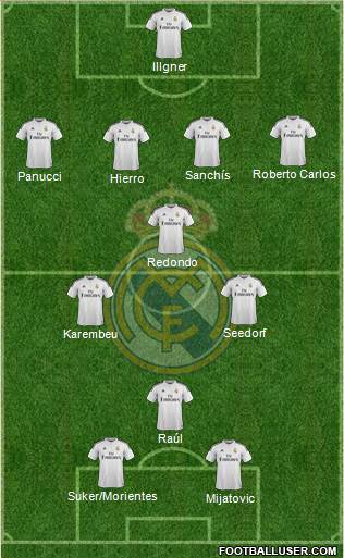 Real Madrid C.F. Formation 2014