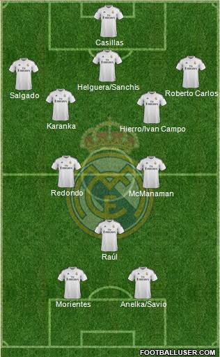 Real Madrid C.F. Formation 2014