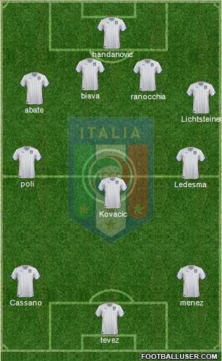 Italy Formation 2014