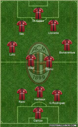 A.C. Milan Formation 2014