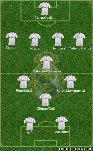 Real Madrid C.F. Formation 2014