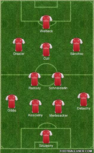 Arsenal Formation 2014