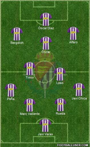 R. Valladolid C.F., S.A.D. Formation 2014