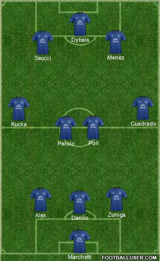 Everton Formation 2014