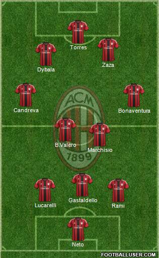 A.C. Milan Formation 2014
