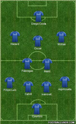 Chelsea Formation 2014