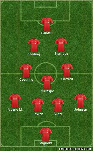 Liverpool Formation 2014