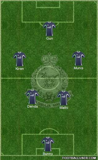 Polis Di Raja Malaysia Formation 2014
