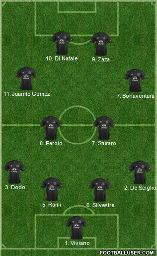 Everton Formation 2014