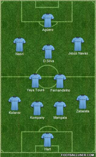 Manchester City Formation 2014