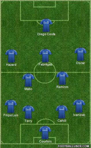 Chelsea Formation 2014