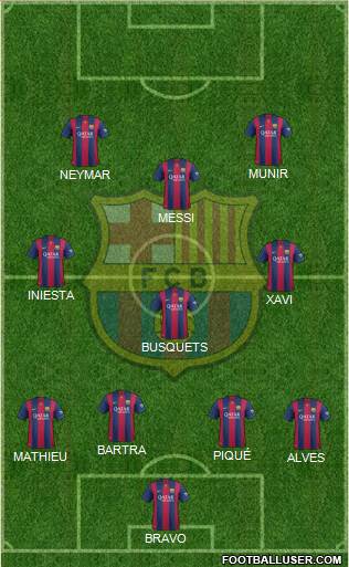 F.C. Barcelona Formation 2014