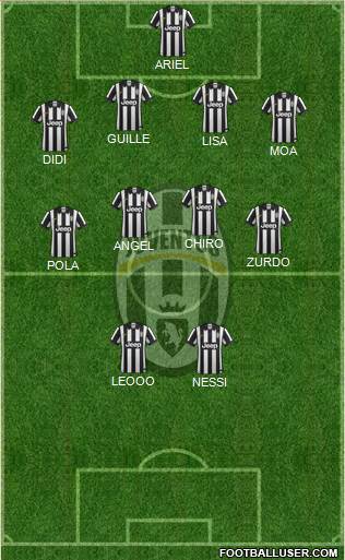 Juventus Formation 2014