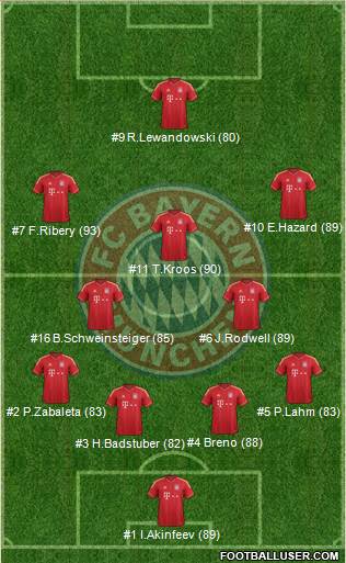 FC Bayern München Formation 2014