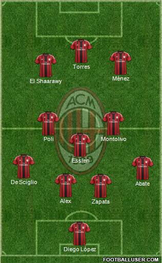 A.C. Milan Formation 2014