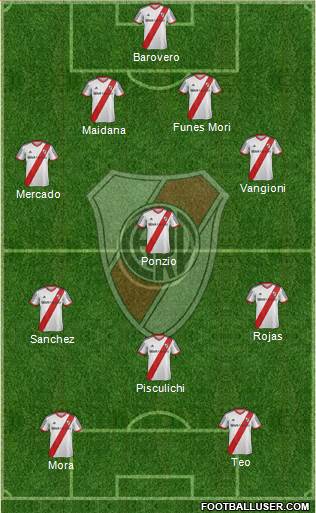 River Plate Formation 2014