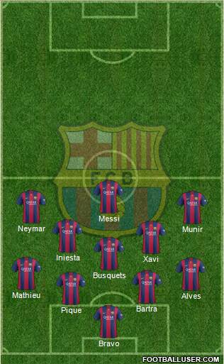 F.C. Barcelona Formation 2014
