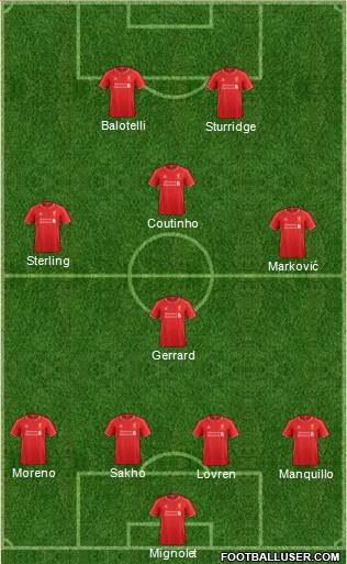 Liverpool Formation 2014