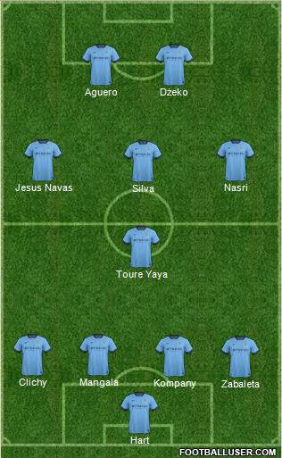 Manchester City Formation 2014