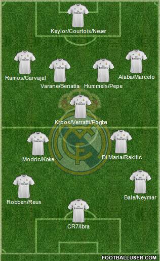 Real Madrid C.F. Formation 2014