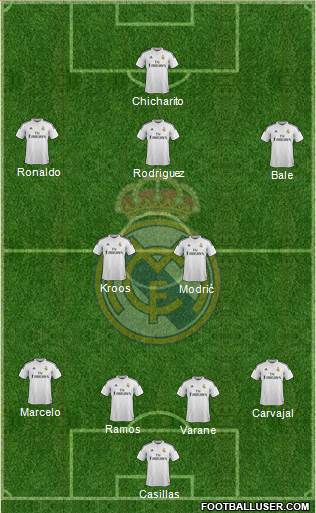 Real Madrid C.F. Formation 2014