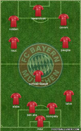 FC Bayern München Formation 2014