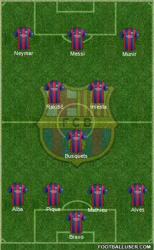 F.C. Barcelona Formation 2014