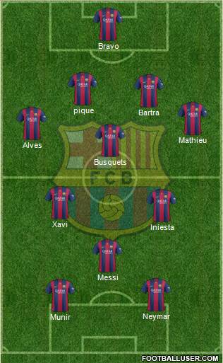 F.C. Barcelona Formation 2014