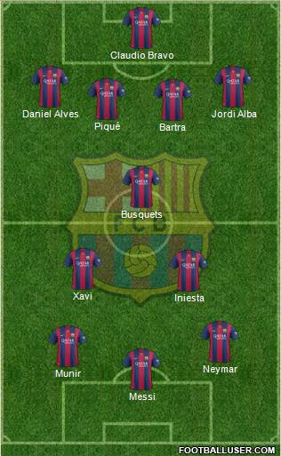 F.C. Barcelona Formation 2014