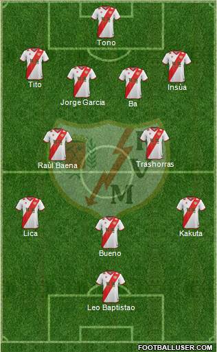 Rayo Vallecano de Madrid S.A.D. Formation 2014