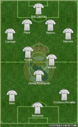 Real Madrid C.F. Formation 2014