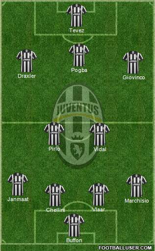Juventus Formation 2014