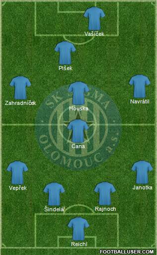 Sigma Olomouc Formation 2014