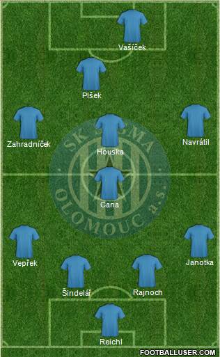 Sigma Olomouc football formation