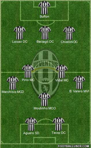 Juventus Formation 2014