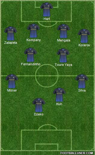 Manchester City Formation 2014