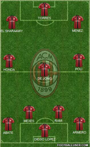 A.C. Milan Formation 2014