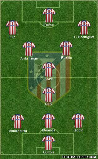 C. Atlético Madrid S.A.D. Formation 2014