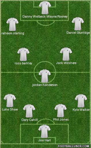 England Formation 2014