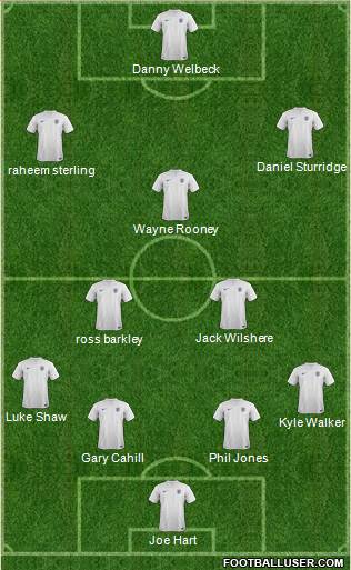 England Formation 2014