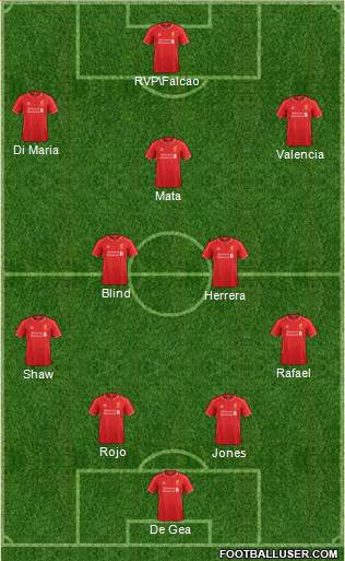 Liverpool Formation 2014
