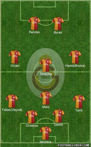 Galatasaray SK Formation 2014