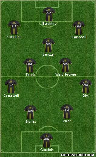 Tottenham Hotspur Formation 2014